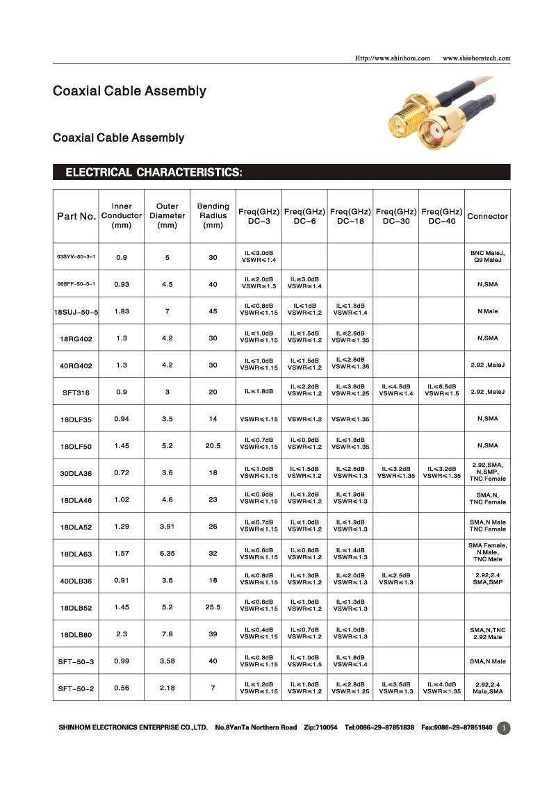 Coaxial cable assembly Coaxial cable assembly